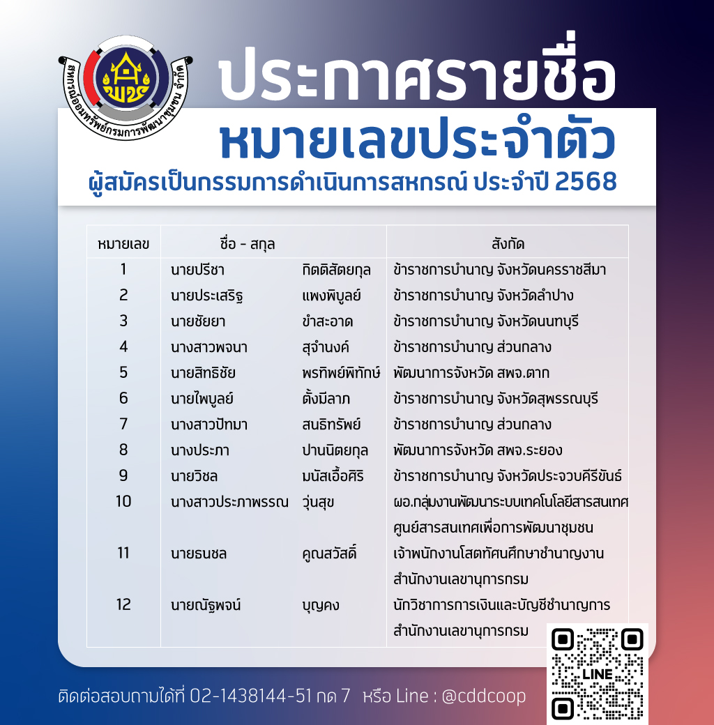 ประกาศรายชื่อ หมายเลขประจำตัว สังกัด ผู้สมัครเข้ารับการสรรหาเป็นกรรมการดำเนินการสหกรณ์ ประจำปี 2568